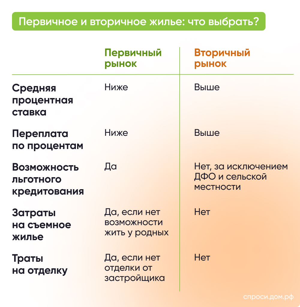 Как взять ипотеку в 2024 году? – Инструкции на СПРОСИ.ДОМ.РФ